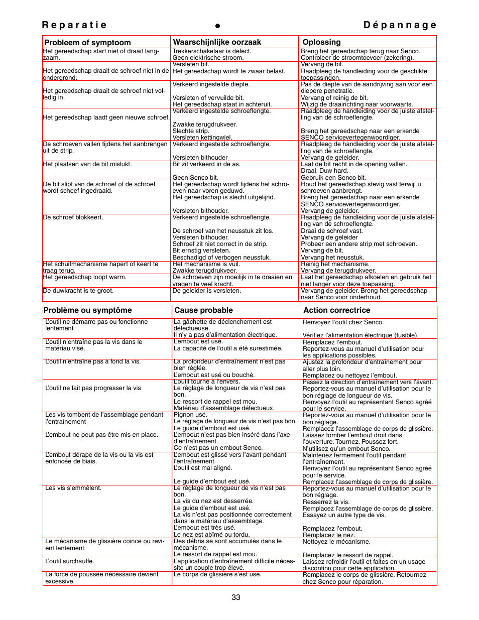 Senco DS300-AC User Manual | Page 33 / 39