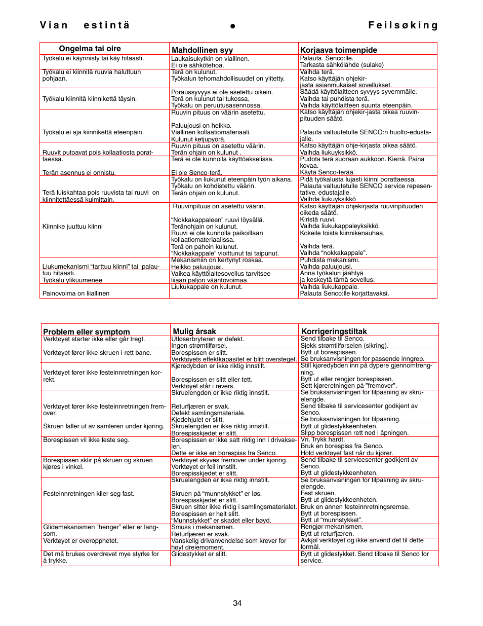 Senco DS300-AC User Manual | Page 34 / 39