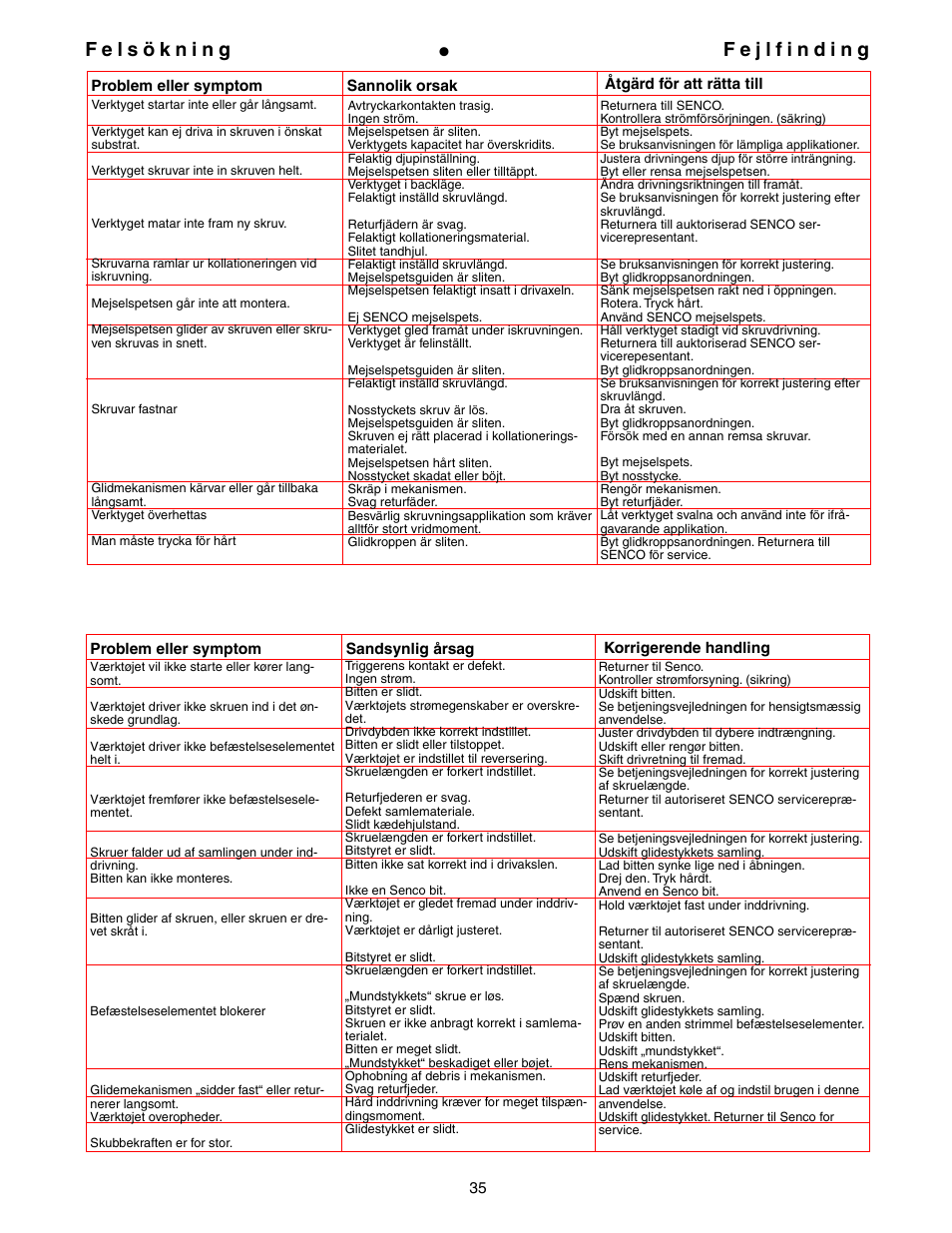 Senco DS300-AC User Manual | Page 35 / 39