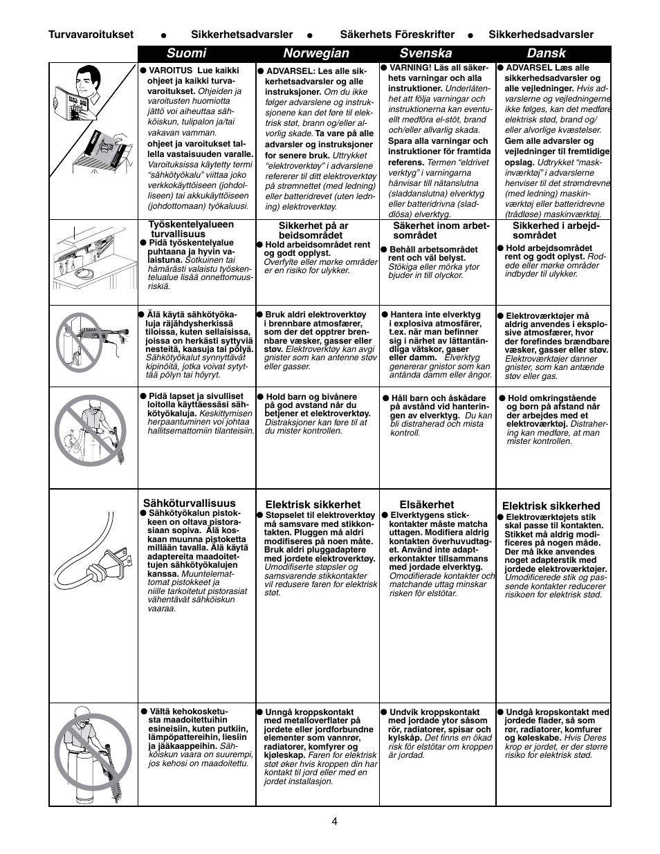 Suomi norwegian svenska dansk, Heid | Senco DS300-AC User Manual | Page 4 / 39