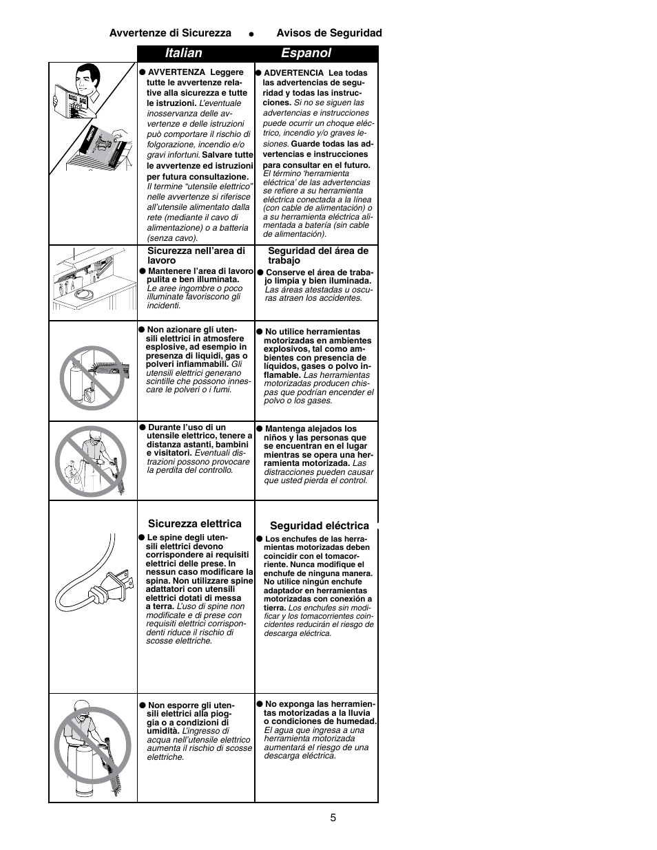 Italian espanol, Ccica | Senco DS300-AC User Manual | Page 5 / 39