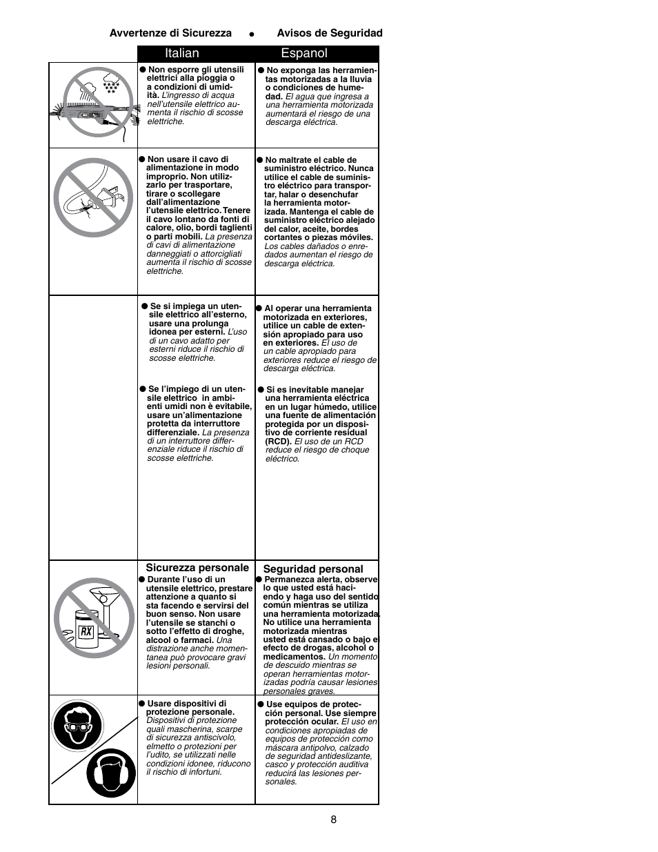 Italian espanol | Senco DS300-AC User Manual | Page 8 / 39