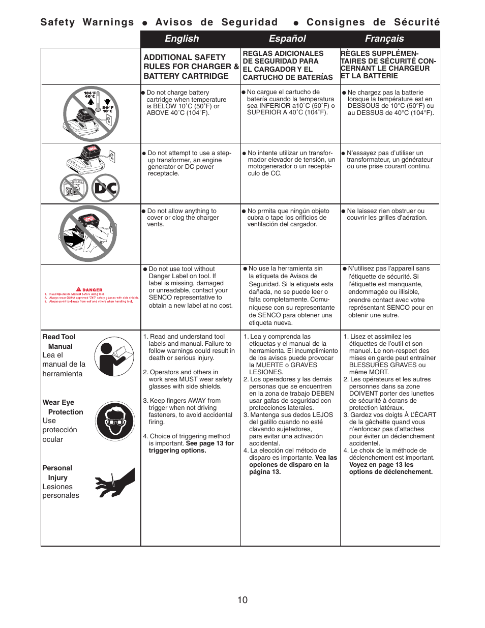 Safety warnings, Avisos de seguridad, Consignes de sécurité | English español français | Senco 25 User Manual | Page 10 / 22