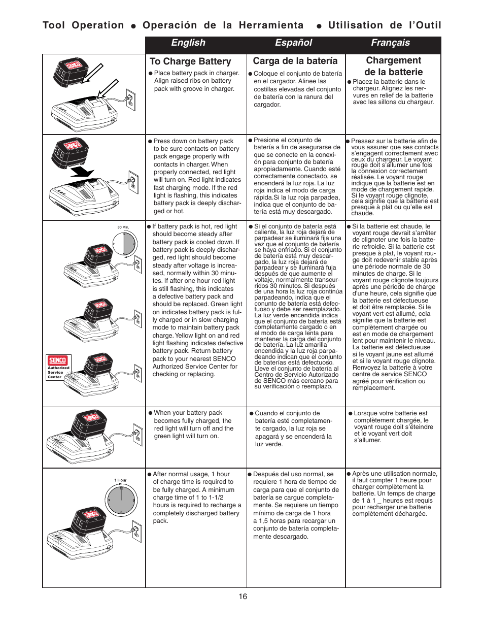 Tool operation, Operación de la herramienta, Utilisation de l’outil | English español français to charge battery, Carga de la batería, Chargement de la batterie | Senco 25 User Manual | Page 16 / 22