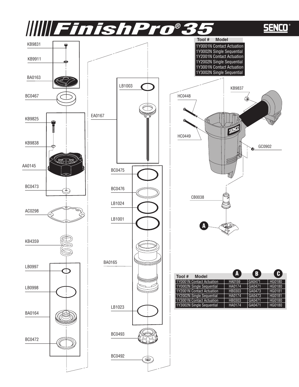 Finishpro | Senco FinishPro 35 User Manual | Page 2 / 4