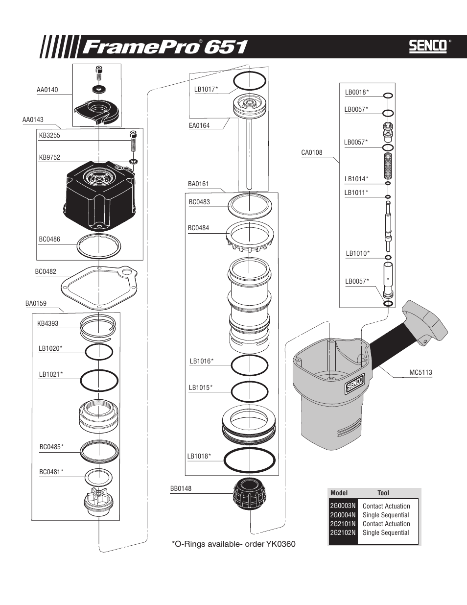Framepro, 4recommended plugs, Available plugs | Senco FramePro 651 User Manual | Page 2 / 4