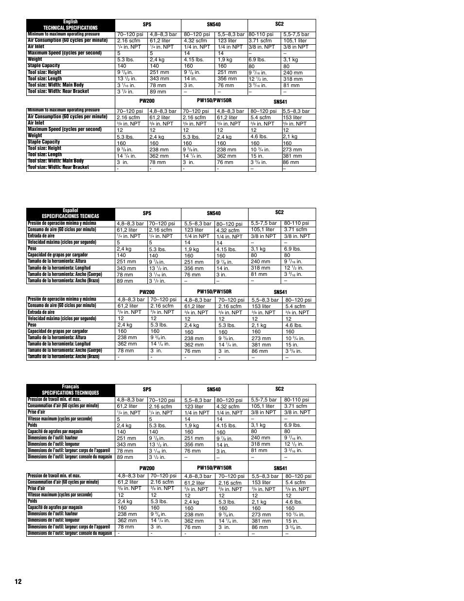 Senco HVST060 User Manual | Page 12 / 16