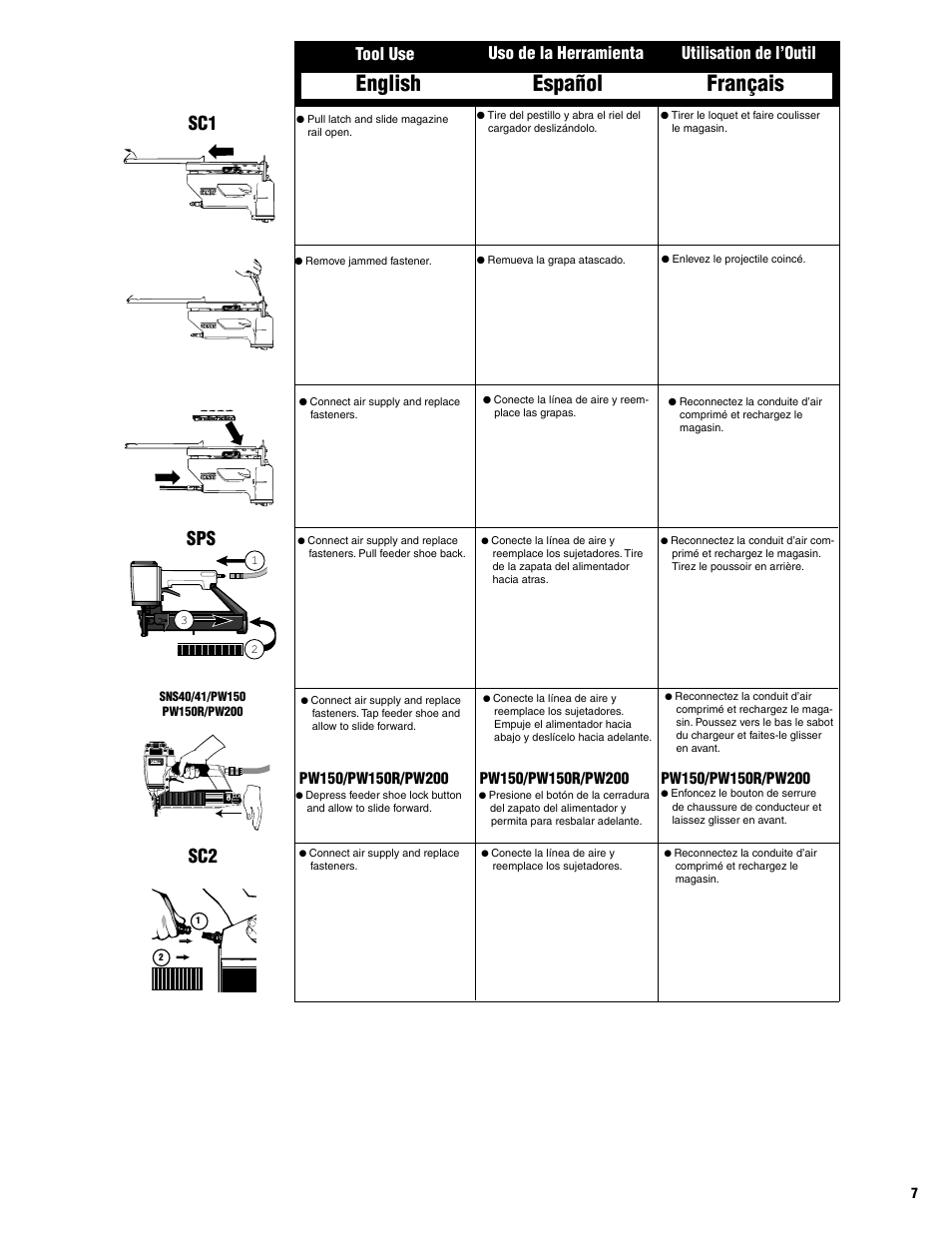 English español français | Senco HVST060 User Manual | Page 7 / 16