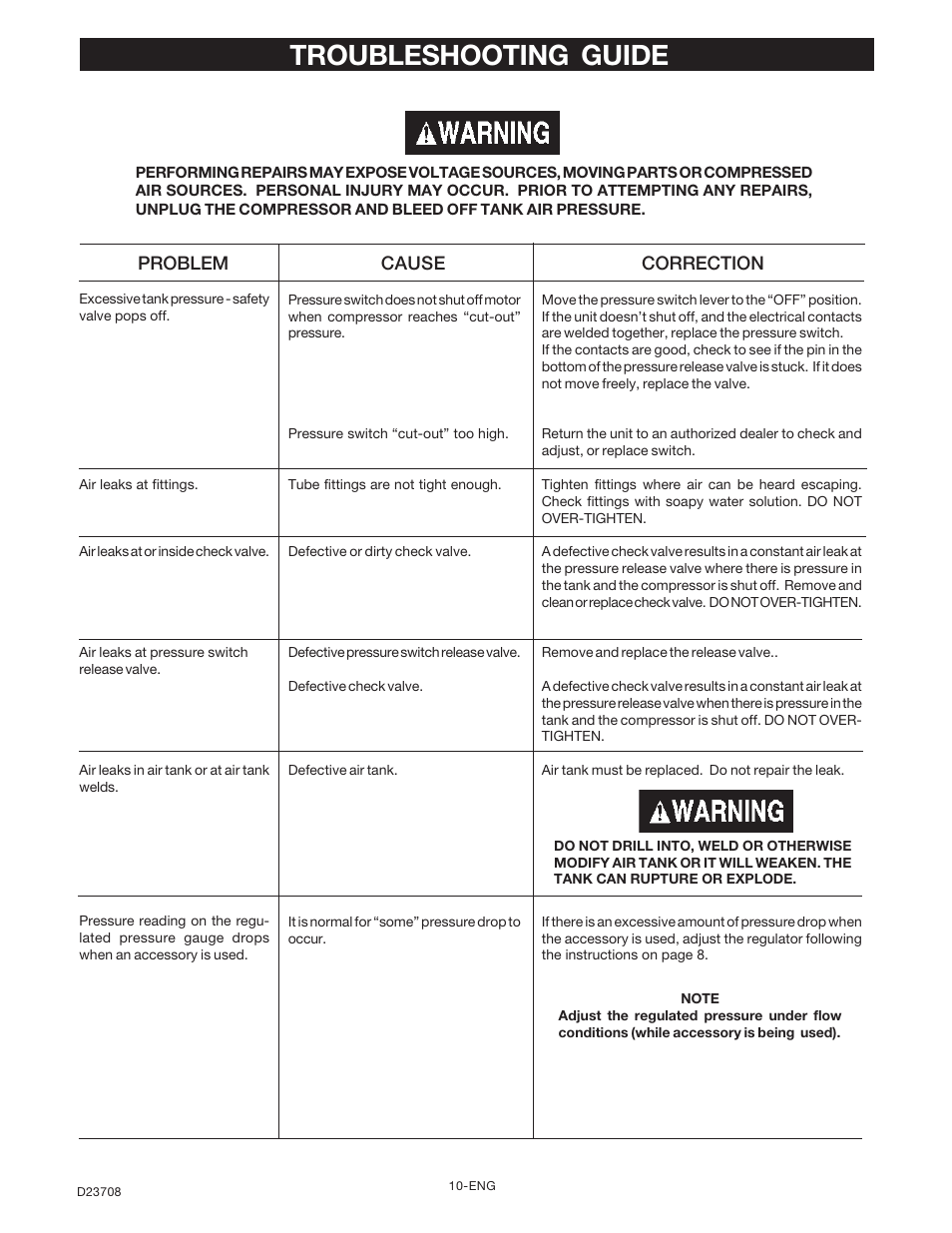 Troubleshooting guide | Senco ACCUSET PC2053-1 User Manual | Page 10 / 48