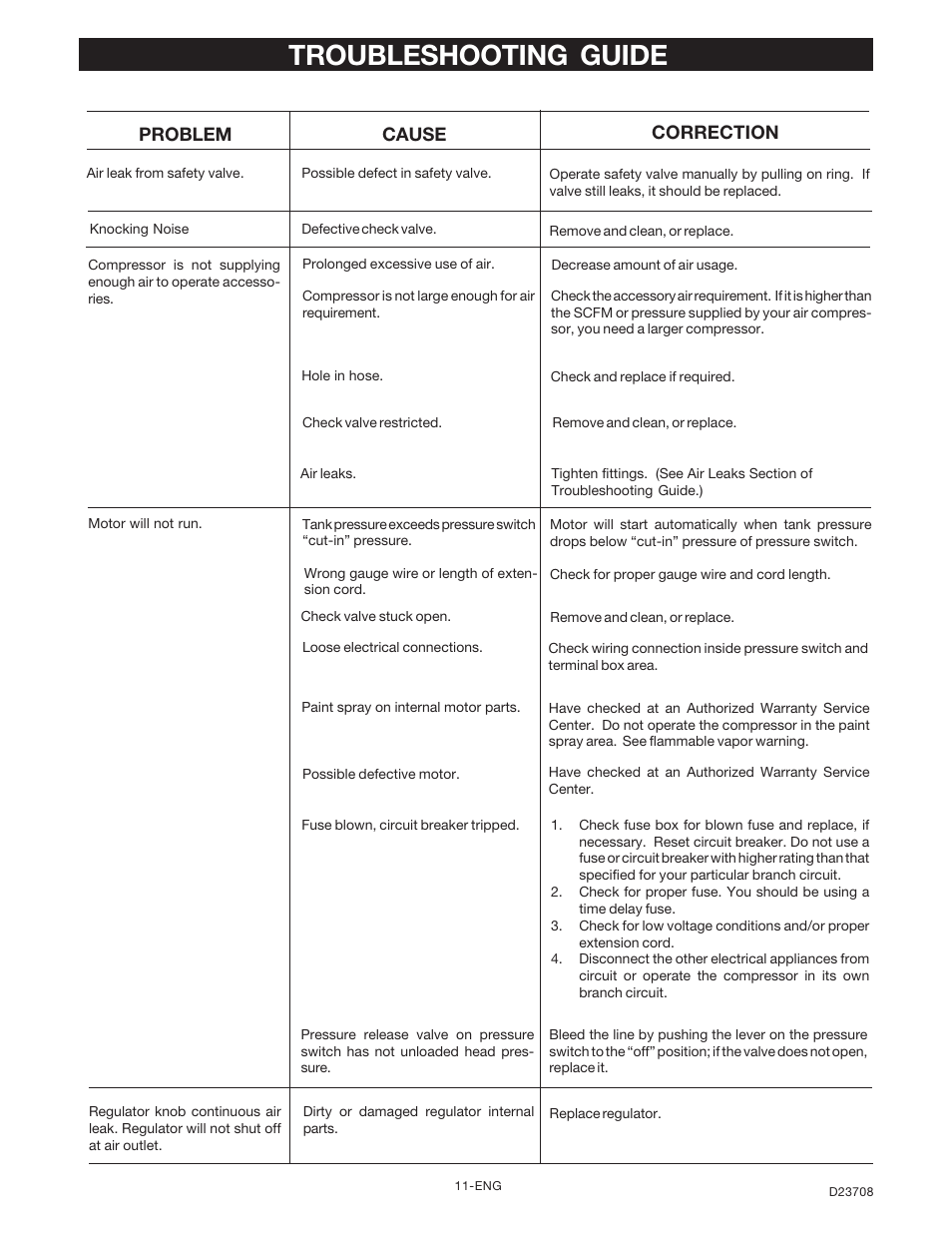 Troubleshooting guide, Correction cause problem | Senco ACCUSET PC2053-1 User Manual | Page 11 / 48