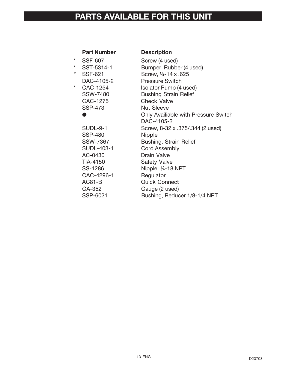 Parts available for this unit | Senco ACCUSET PC2053-1 User Manual | Page 13 / 48