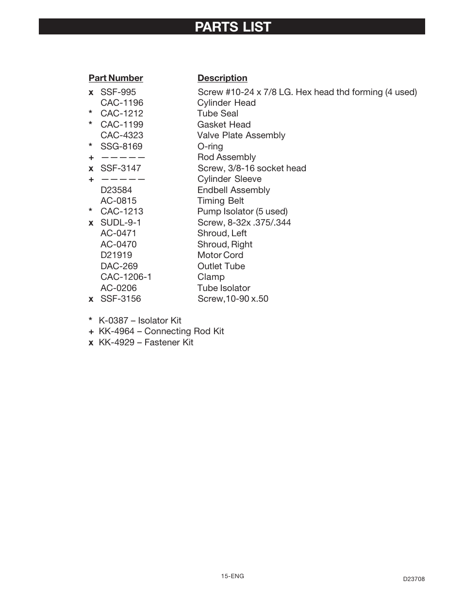Parts list | Senco ACCUSET PC2053-1 User Manual | Page 15 / 48