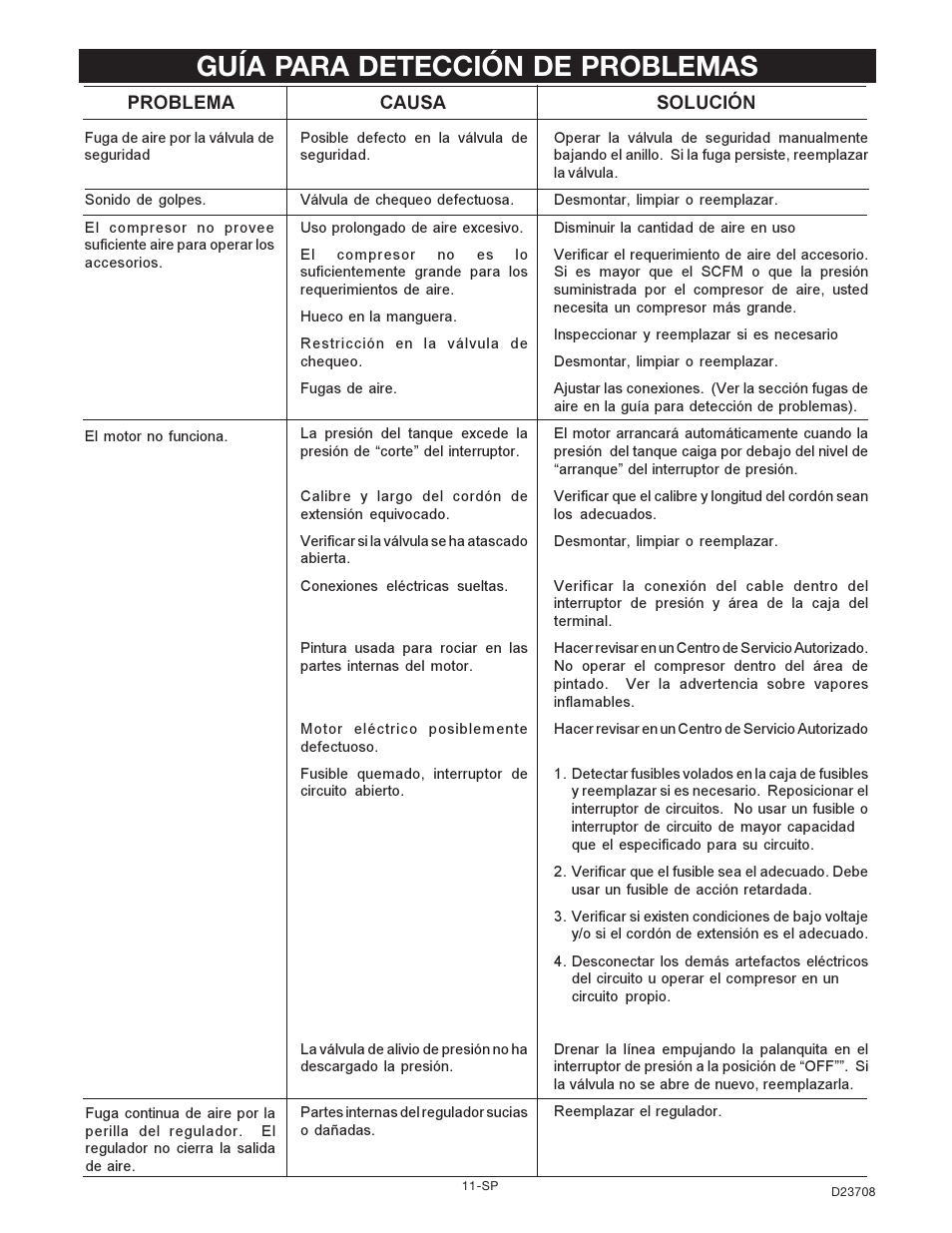 Guía para detección de problemas, Problema causa solución | Senco ACCUSET PC2053-1 User Manual | Page 27 / 48