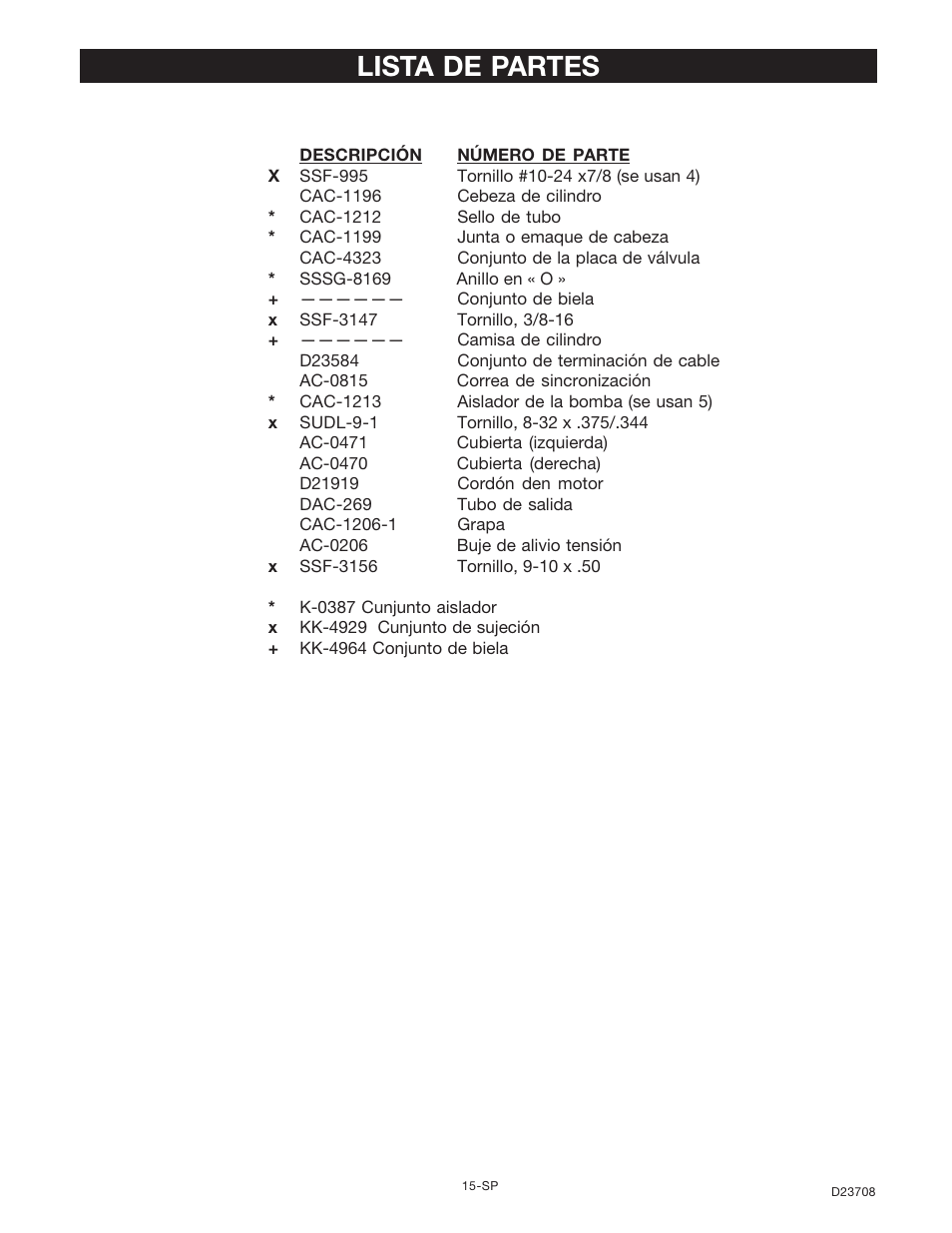 Lista de partes | Senco ACCUSET PC2053-1 User Manual | Page 31 / 48