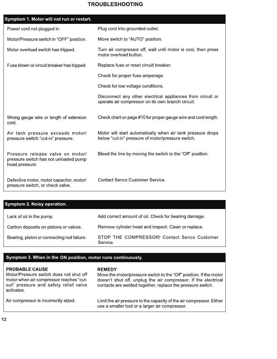 Senco PC1130 User Manual | Page 12 / 16