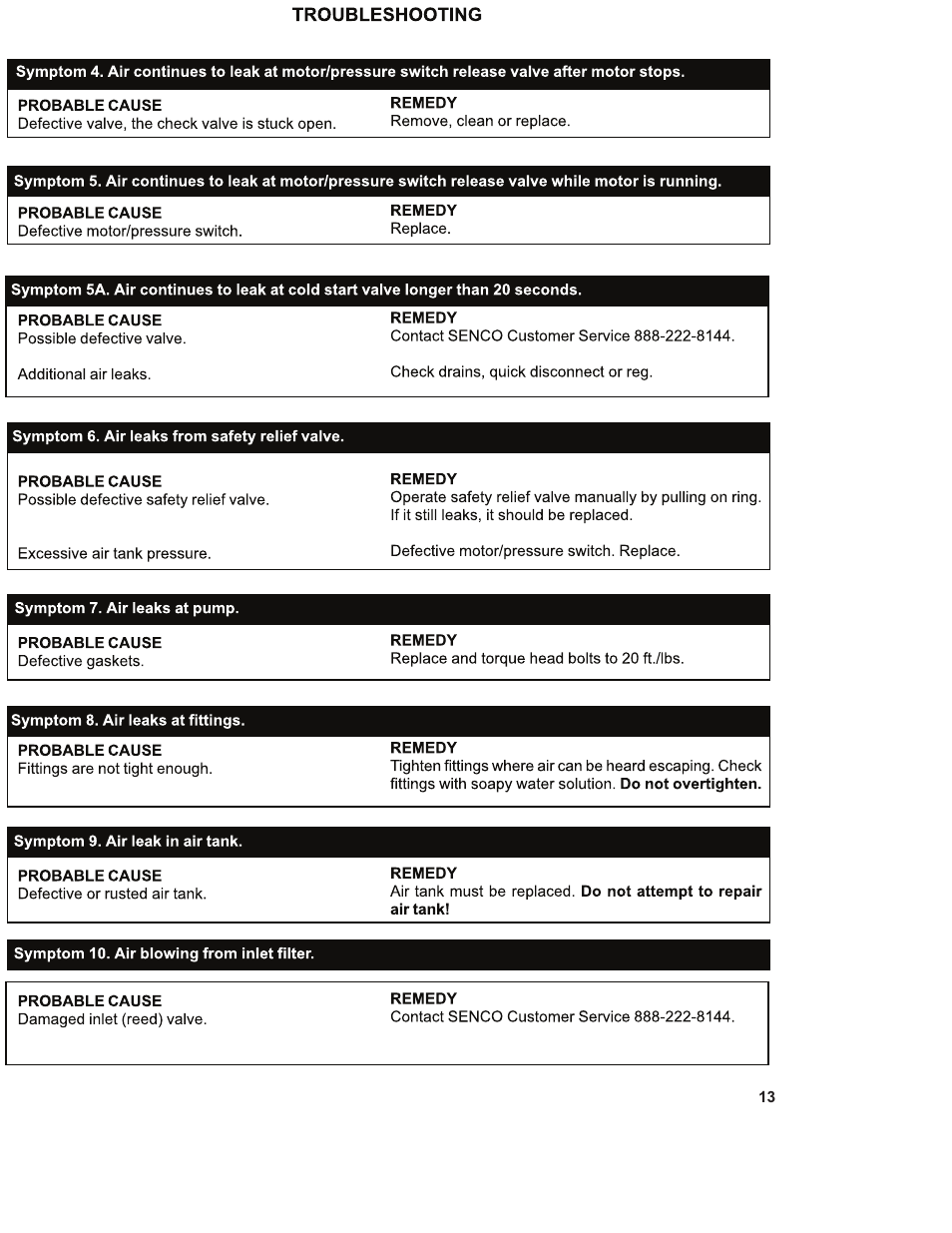 Senco PC1130 User Manual | Page 13 / 16