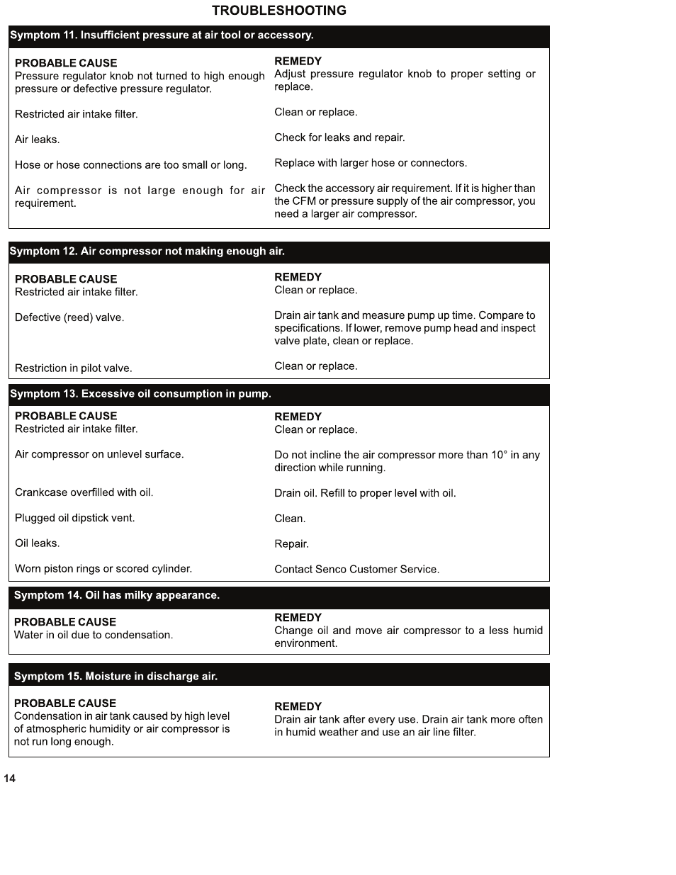 Senco PC1130 User Manual | Page 14 / 16