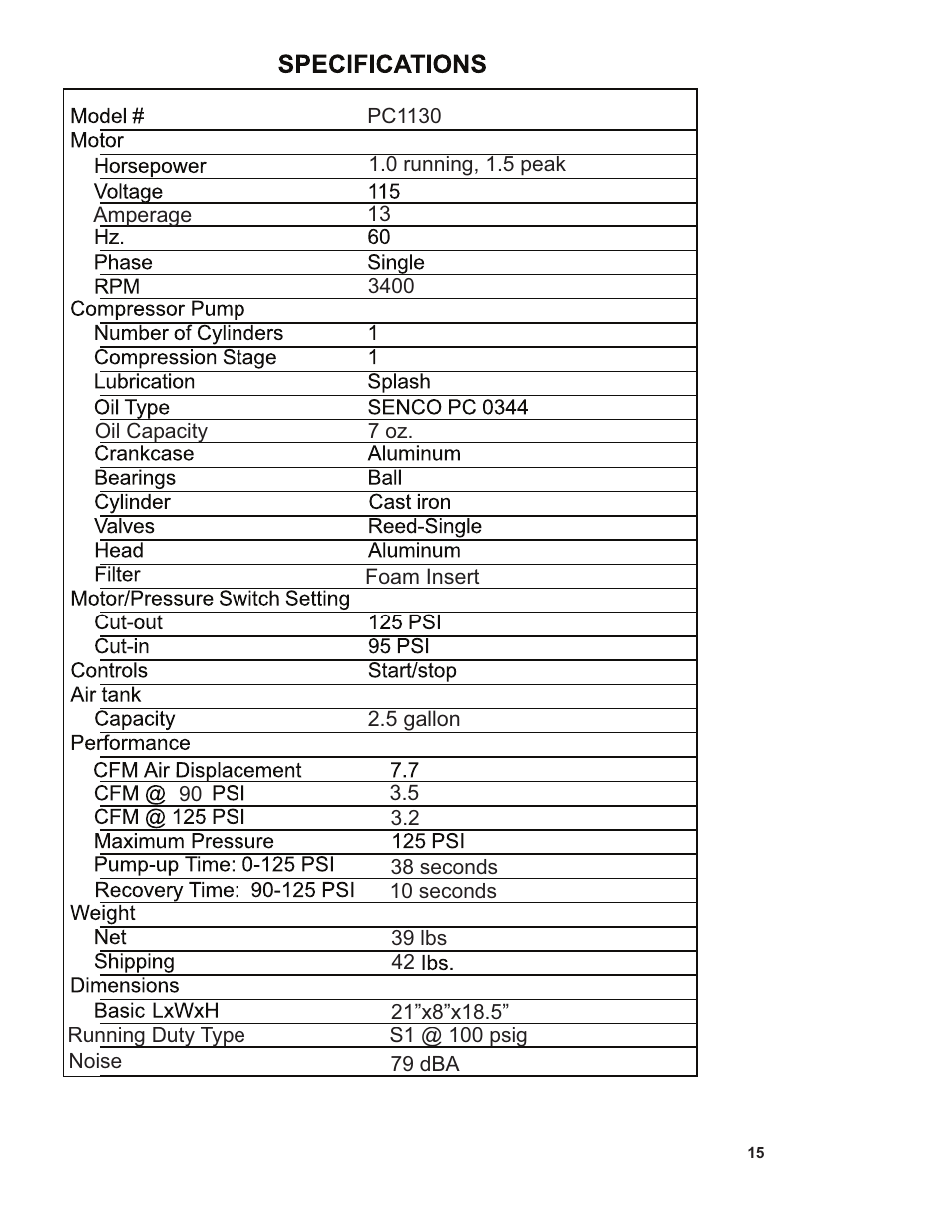 Senco PC1130 User Manual | Page 15 / 16