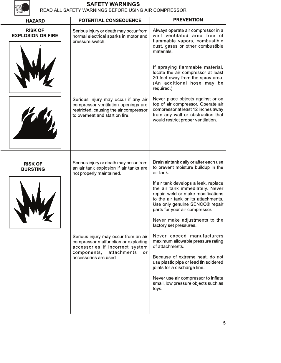 Senco PC1130 User Manual | Page 5 / 16