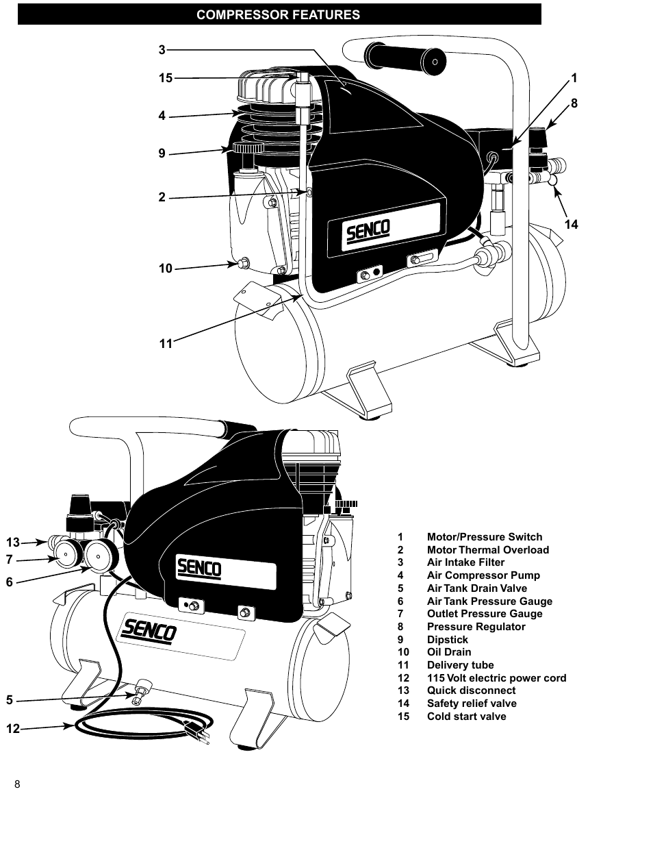 Compressor features | Senco PC1130 User Manual | Page 8 / 16