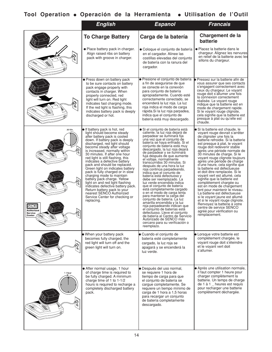 Tool operation, Operación de la herramienta, Utilisation de l’outil | English espanol francais to charge battery, Carga de la batería, Chargement de la batterie | Senco DS202-14V User Manual | Page 14 / 20