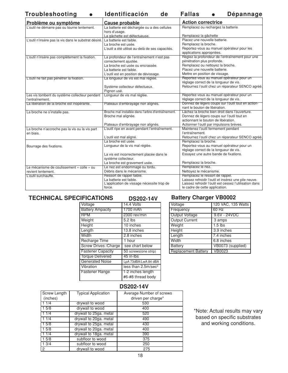 Technical specifications, Troubleshooting, Identificación de fallas | Dépannage technical specifications, Battery charger vb0002 | Senco DS202-14V User Manual | Page 18 / 20