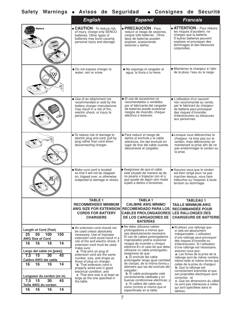 Safety warnings, Avisos de seguridad, Consignes de sécurité | English espanol francais | Senco DS202-14V User Manual | Page 7 / 20