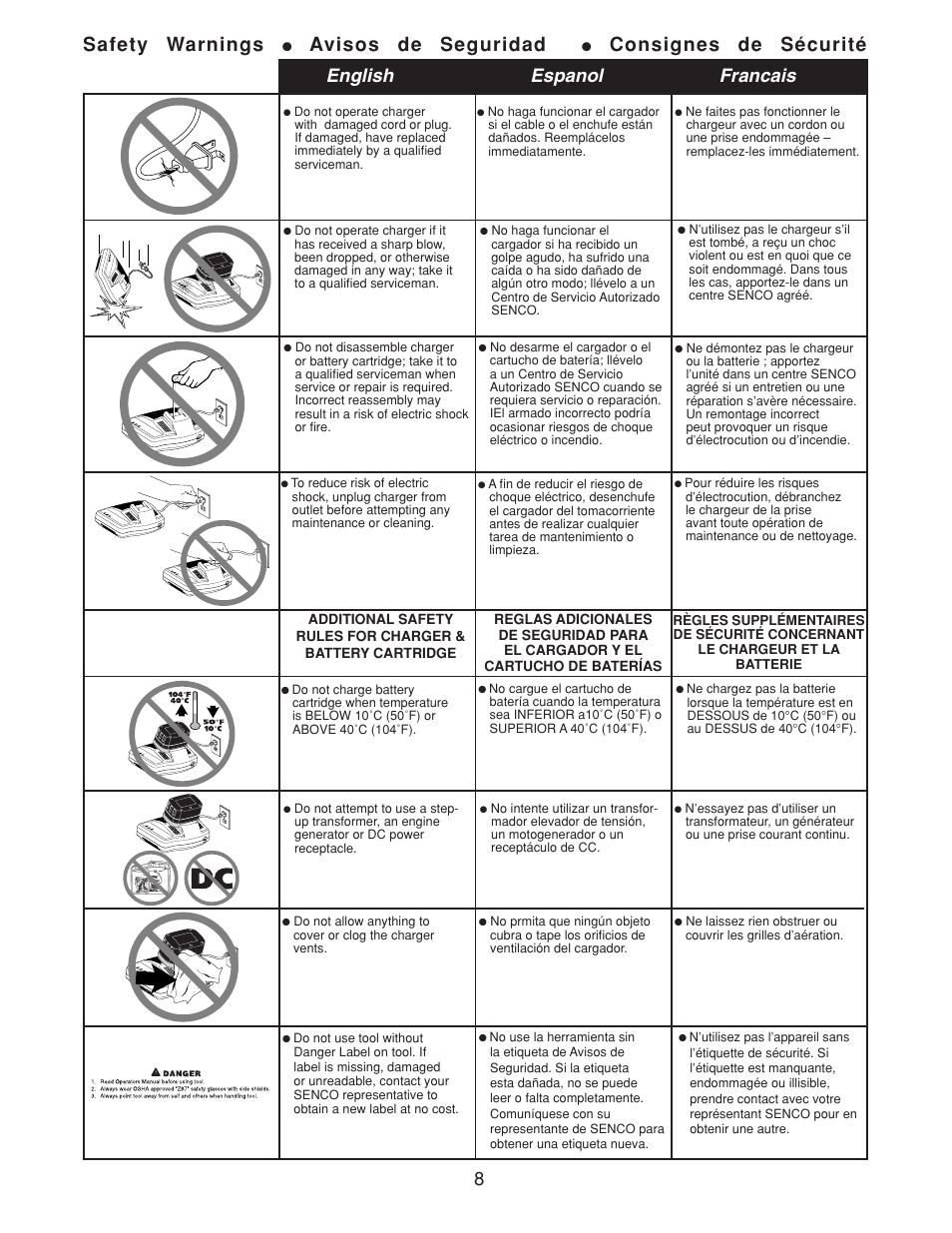 Safety warnings, Avisos de seguridad, Consignes de sécurité | English espanol francais | Senco DS202-14V User Manual | Page 8 / 20