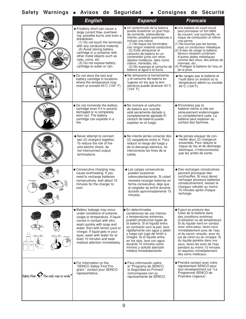 Safety warnings, Avisos de seguridad, Consignes de sécurité | 9english espanol francais | Senco DS202-14V User Manual | Page 9 / 20