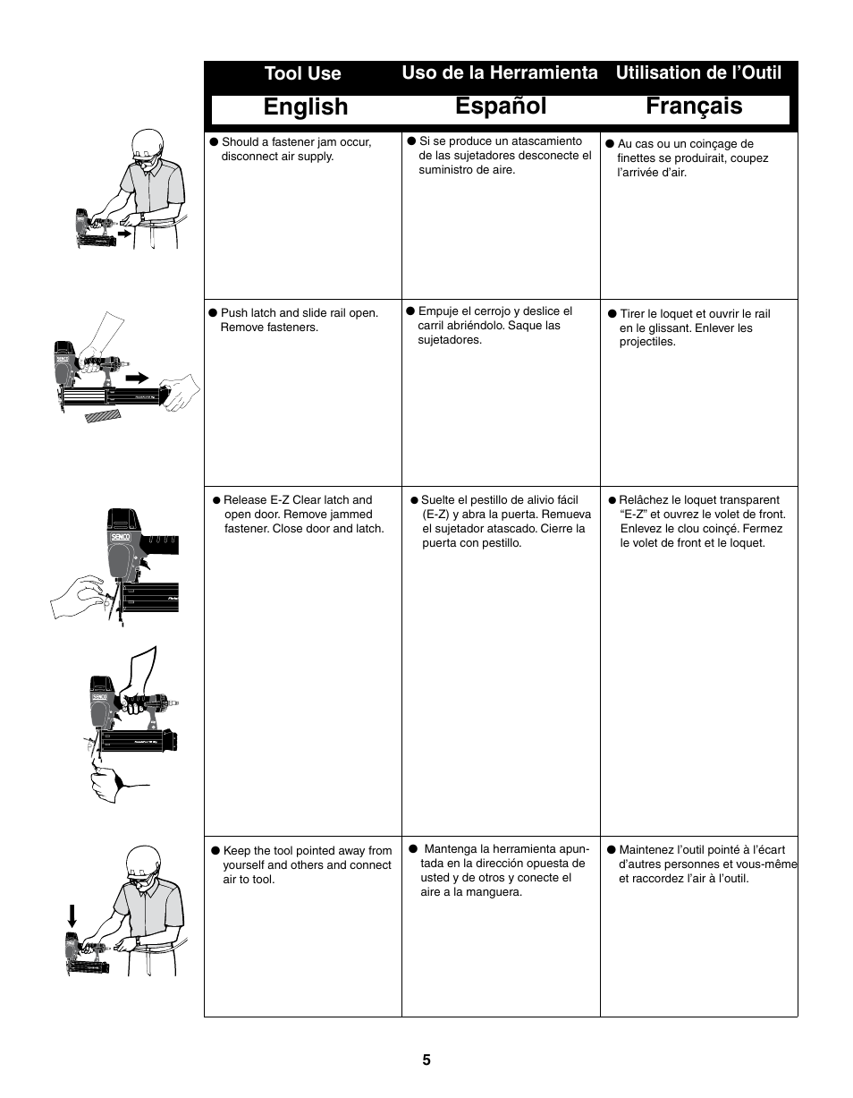 English español français | Senco FinishPro 15Mg User Manual | Page 5 / 12