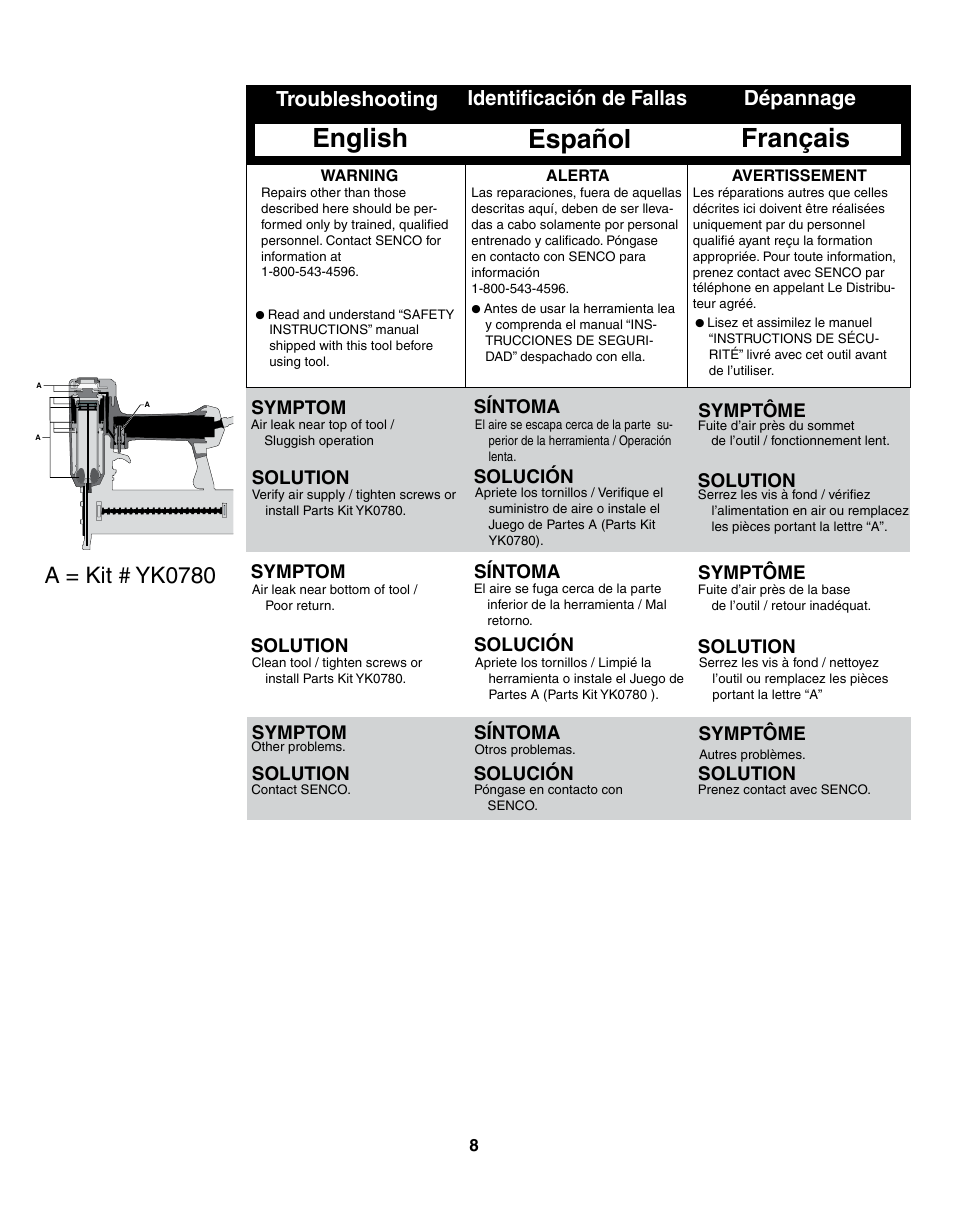 English español français, A = kit # yk0780, Troubleshooting identificación de fallas dépannage | Senco FinishPro 15Mg User Manual | Page 8 / 12