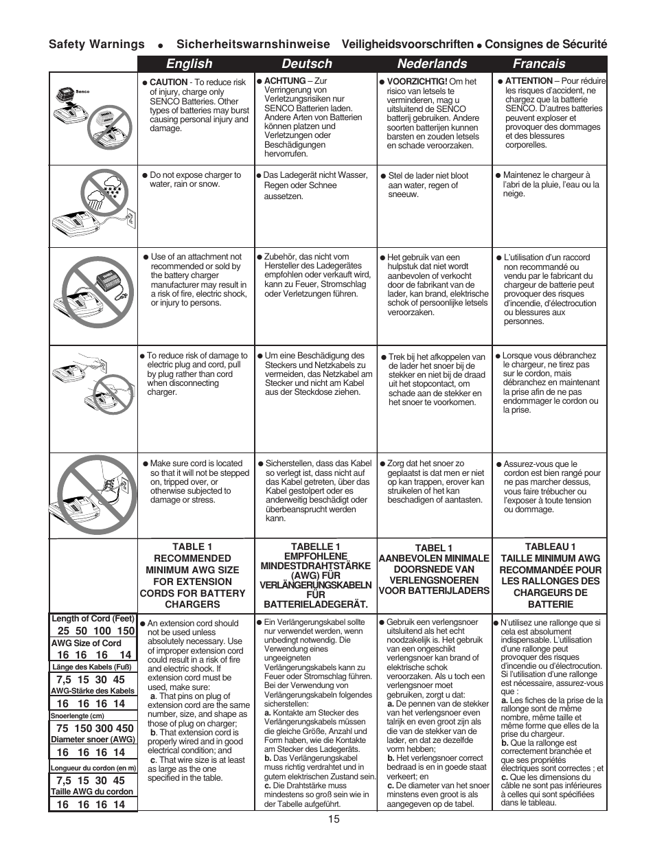 English deutsch nederlands francais, Safety warnings, Sicherheitswarnshinweise veiligheidsvoorschriften | Consignes de sécurité | Senco AirFree 25 User Manual | Page 15 / 44