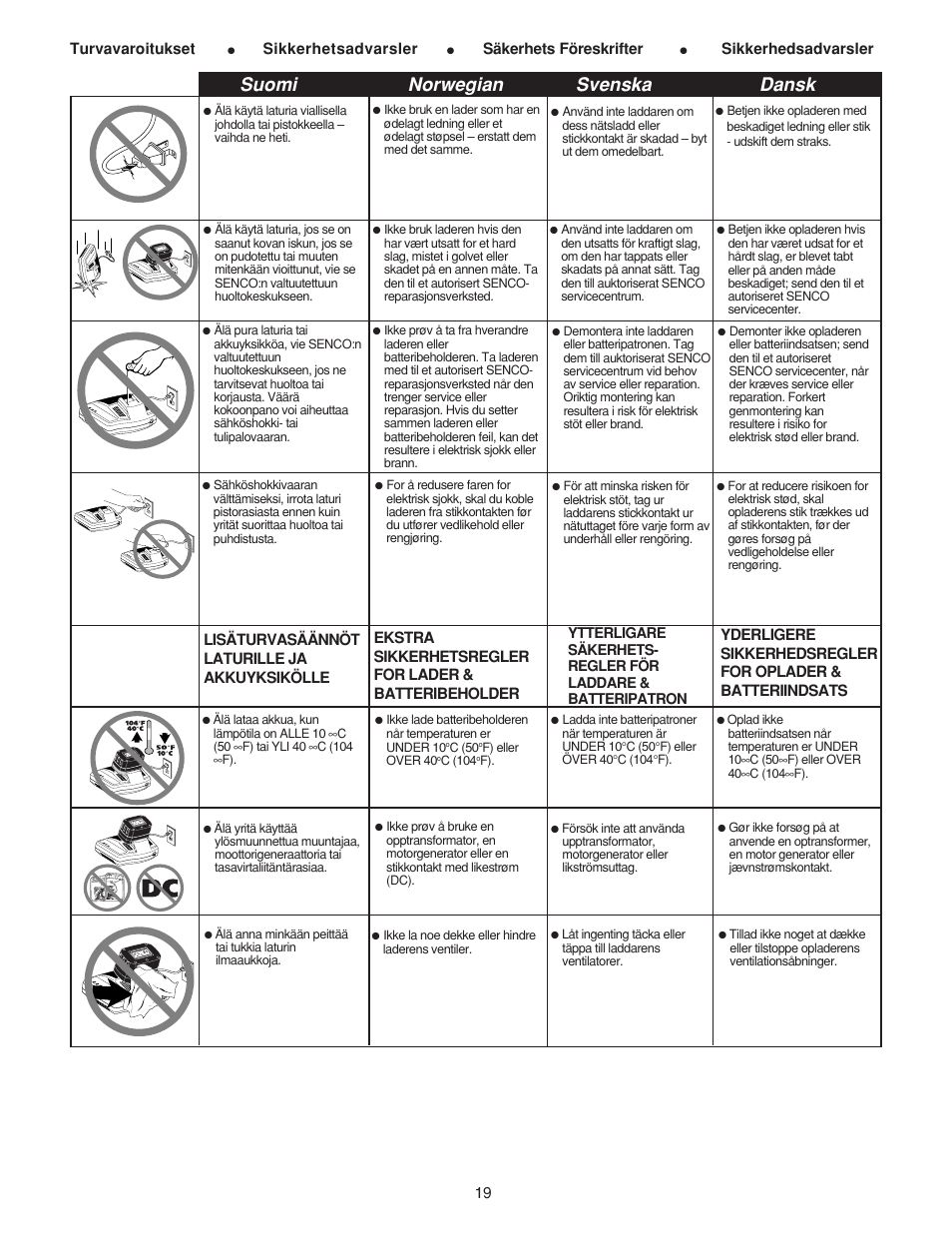 Suomi norwegian svenska dansk | Senco AirFree 25 User Manual | Page 19 / 44