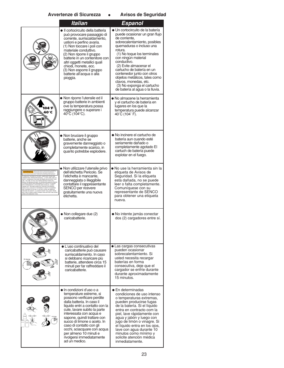 Italian espanol, Avvertenze di sicurezza, Avisos de seguridad | Senco AirFree 25 User Manual | Page 23 / 44