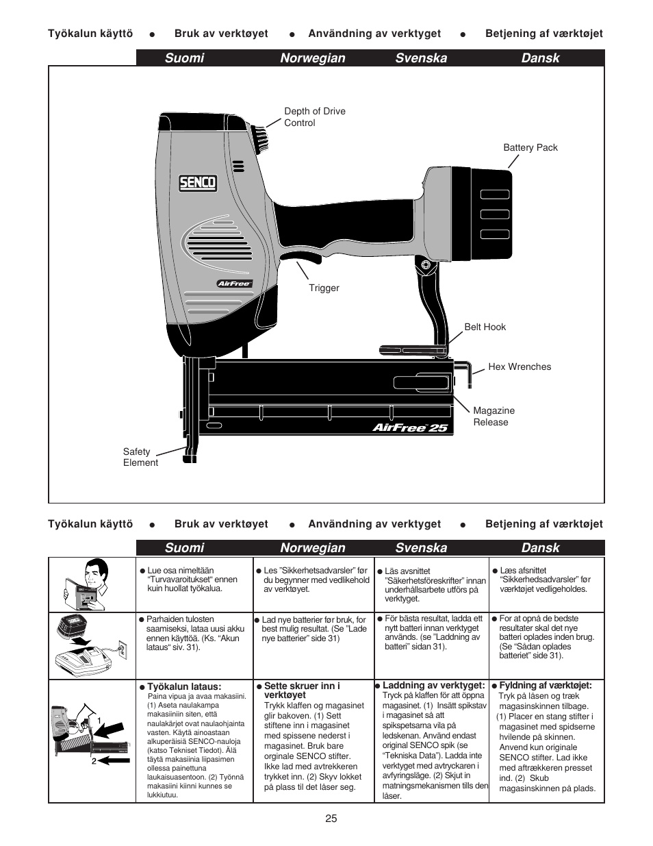 Suomi norwegian svenska dansk | Senco AirFree 25 User Manual | Page 25 / 44