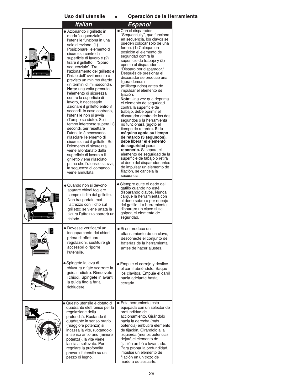 Italian espanol, Uso dell’utensile, Operación de la herramienta | Senco AirFree 25 User Manual | Page 29 / 44