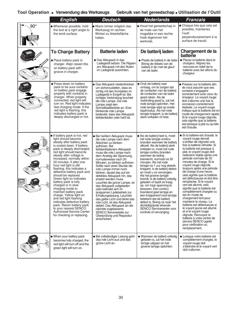 English deutsch nederlands francais, Chargement de la batterie, Batterie laden de batterij laden | Tool operation, Utilisation de l’outil | Senco AirFree 25 User Manual | Page 30 / 44