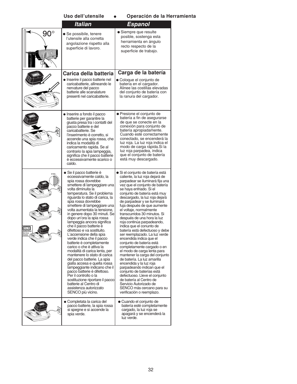 Italian espanol, Carga de la batería, Carica della batteria | Senco AirFree 25 User Manual | Page 32 / 44