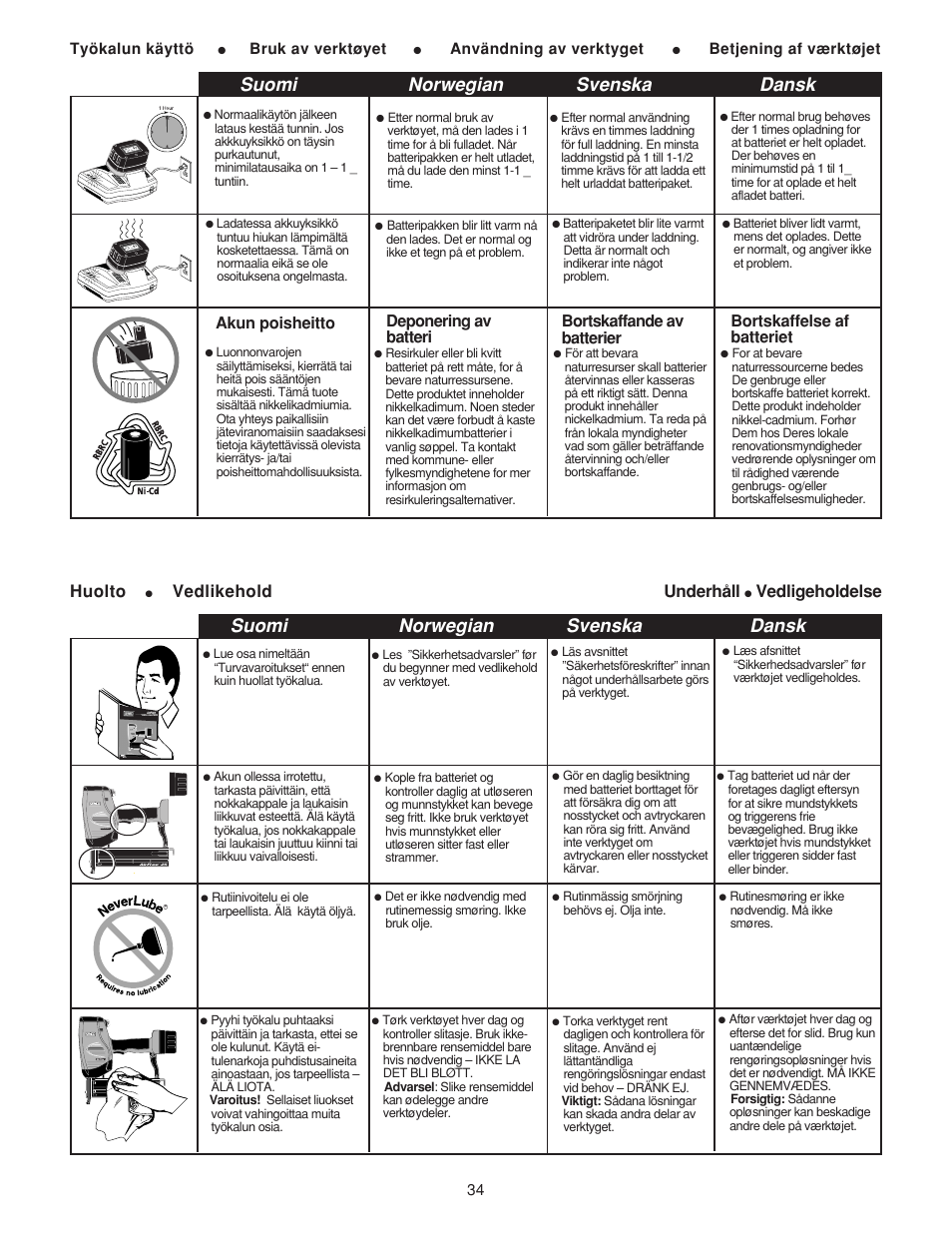 Suomi norwegian svenska dansk, Huolto, Vedlikehold underhåll | Vedligeholdelse | Senco AirFree 25 User Manual | Page 34 / 44