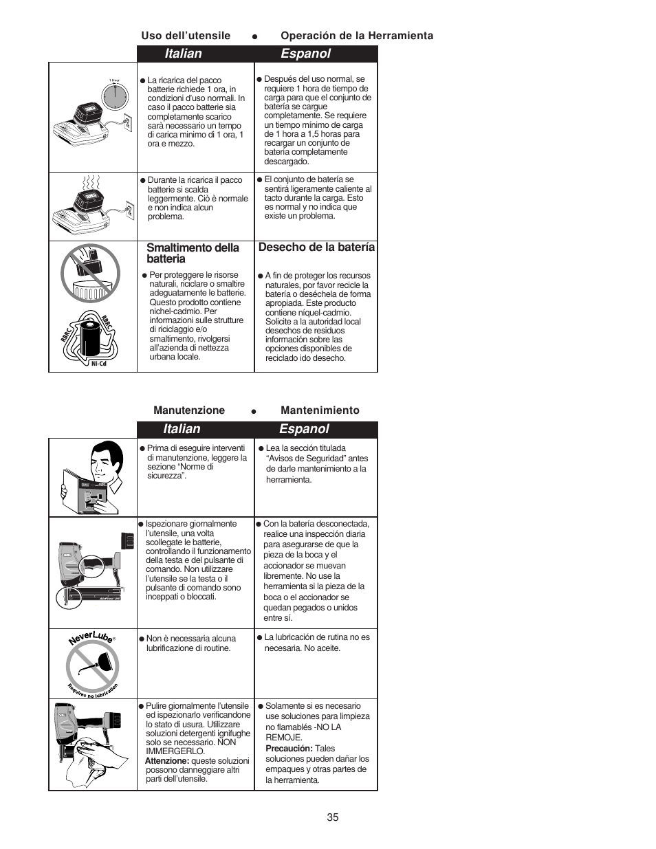 Italian espanol, Desecho de la batería, Smaltimento della batteria | Senco AirFree 25 User Manual | Page 35 / 44