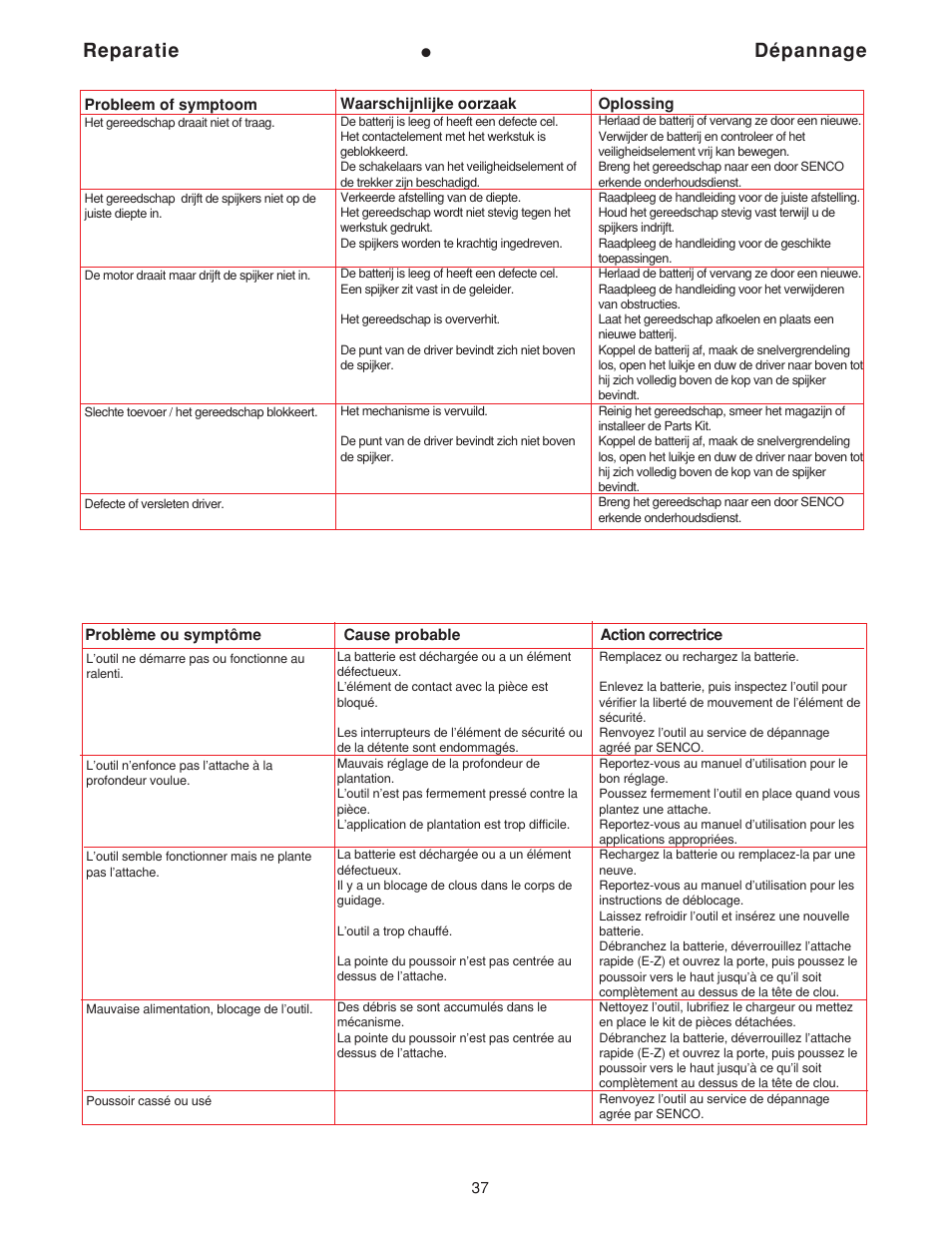 Reparatie, Dépannage | Senco AirFree 25 User Manual | Page 37 / 44