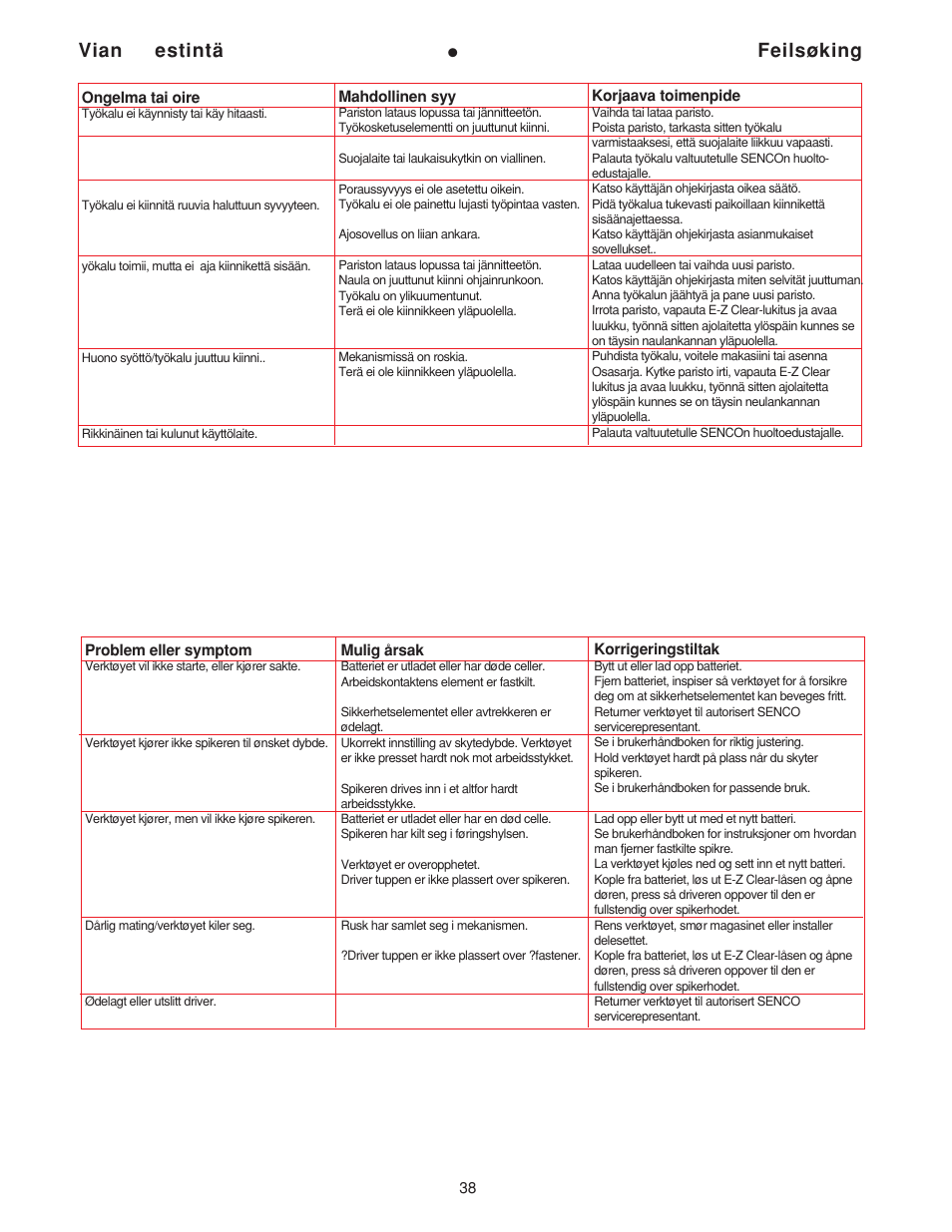 Vian estintä, Feilsøking | Senco AirFree 25 User Manual | Page 38 / 44