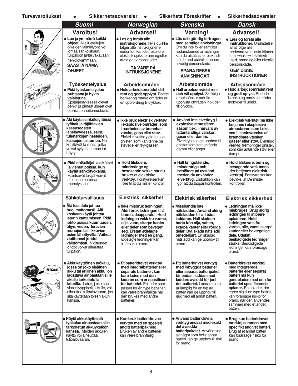 Suomi norwegian svenska dansk, Varoitus, Advarsel | Varning | Senco AirFree 25 User Manual | Page 4 / 44