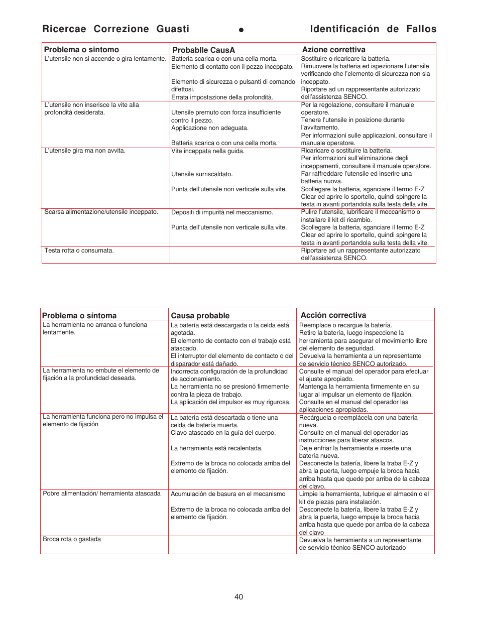 Ricercae correzione guasti, Identificación de fallos | Senco AirFree 25 User Manual | Page 40 / 44