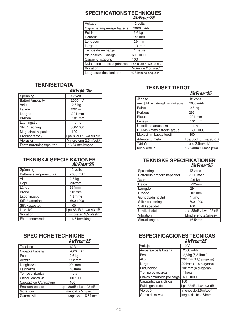Specifiche techniche airfree, Especificaciones tecnicas airfree, 25 tekniske specifikationer | Airfree, Tekniska specifikationer airfree, 25 tekniset tiedot, Teknisetdata airfree, 25 spécifications techniques | Senco AirFree 25 User Manual | Page 42 / 44