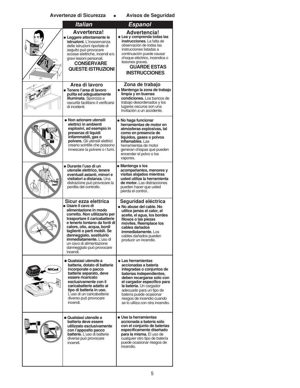 Italian espanol, Advertencia, Avvertenza | Senco AirFree 25 User Manual | Page 5 / 44