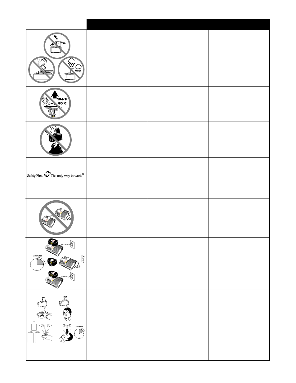 English espanol francais safety warnings, Avisos de seguridad, Consignes de sécurité | Senco NFD880 User Manual | Page 9 / 20