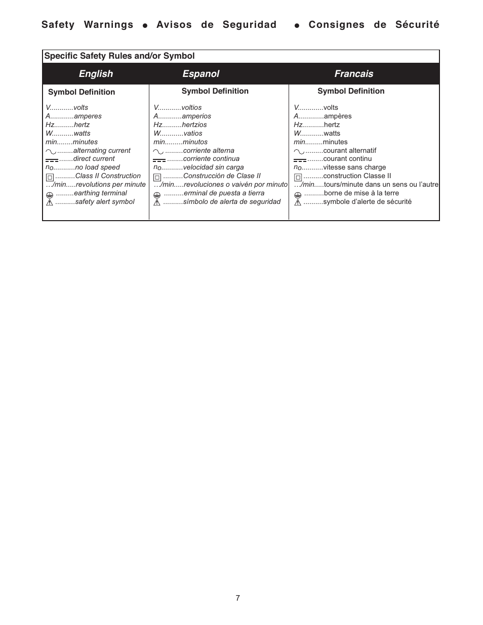 Safety warnings, Avisos de seguridad, Consignes de sécurité | Senco DS200-AC User Manual | Page 7 / 15