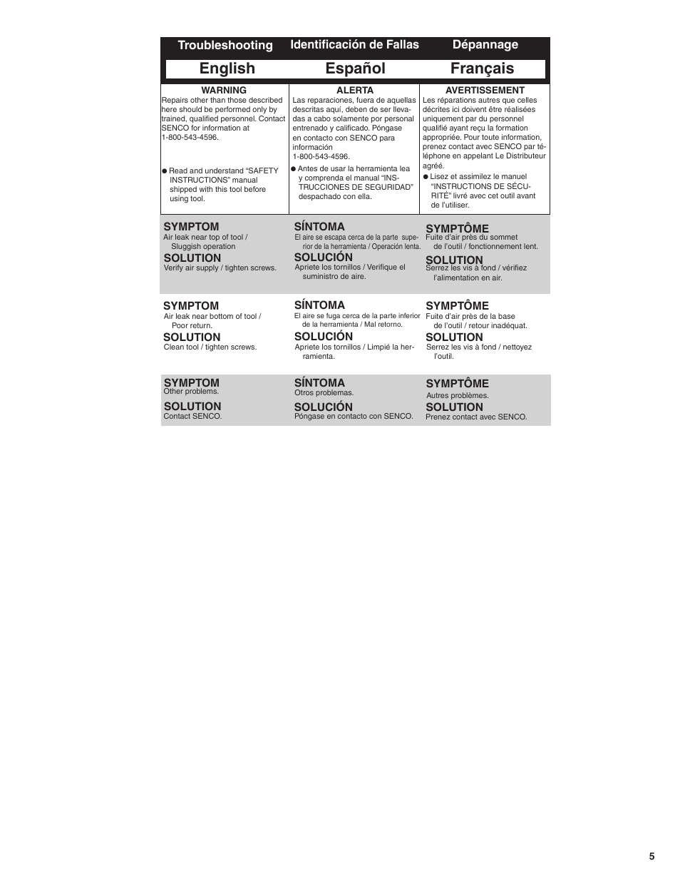 English español français, Troubleshooting identificación de fallas dépannage | Senco FramePro 502 User Manual | Page 5 / 9