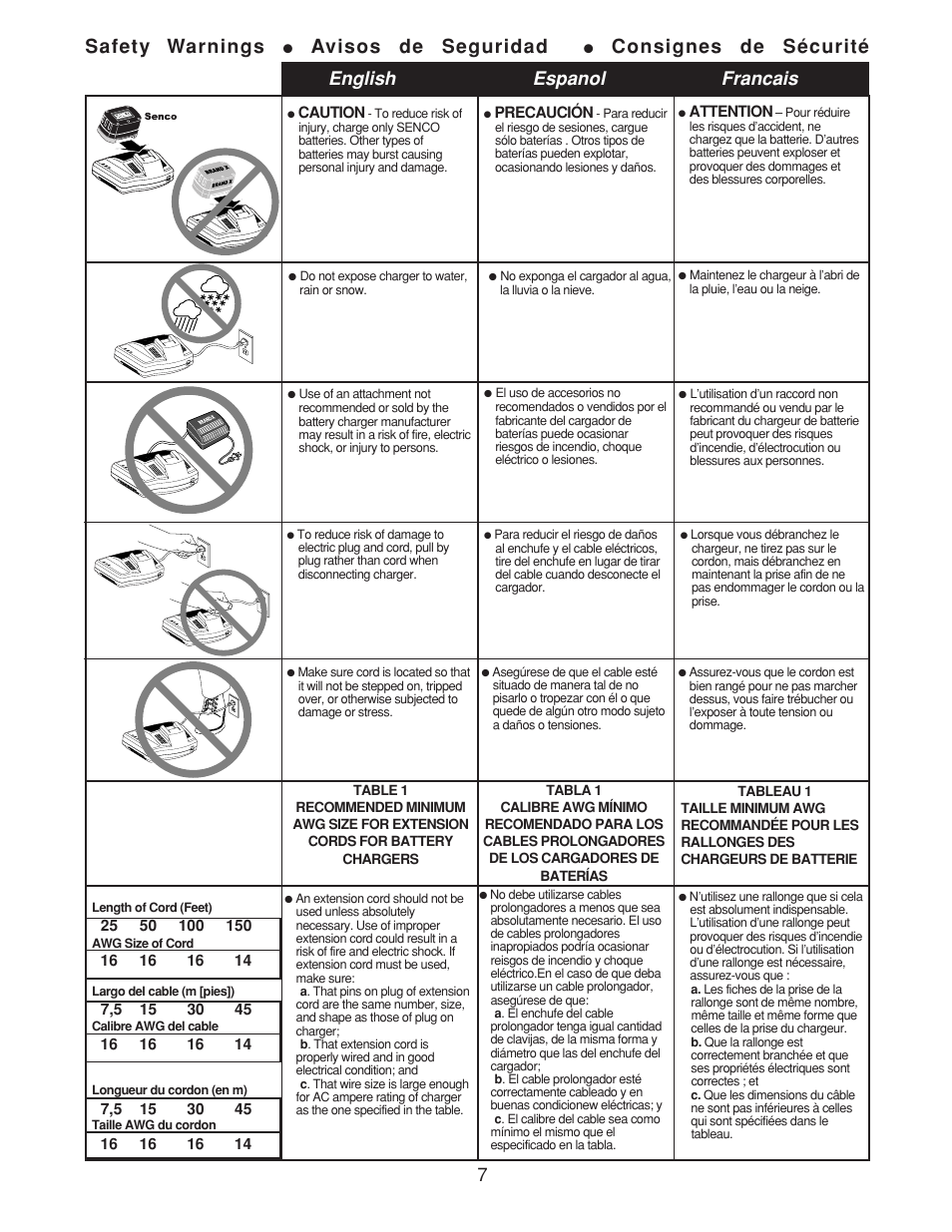 English espanol francais safety warnings, Avisos de seguridad, Consignes de sécurité | Senco 41 User Manual | Page 7 / 16